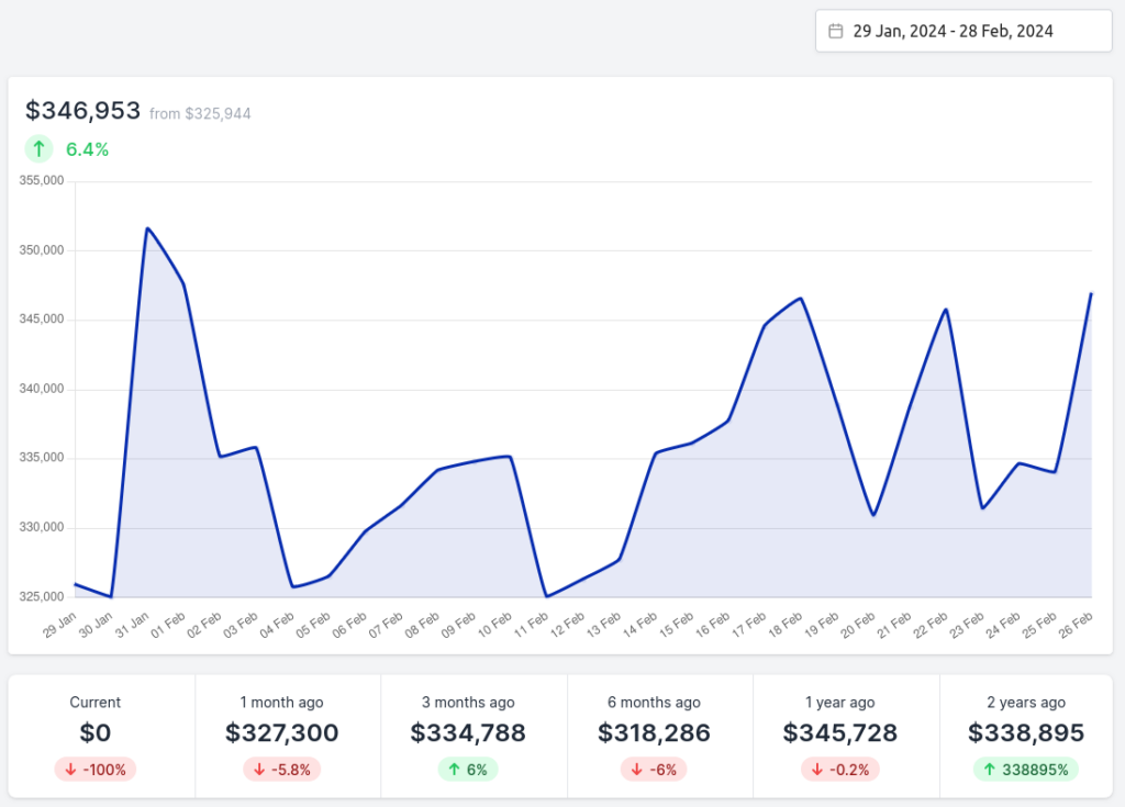 Screenshot of ARR chart for the last month