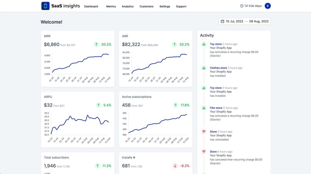 saas insights