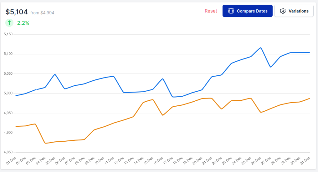 Screenshot of chart showing comparison data.