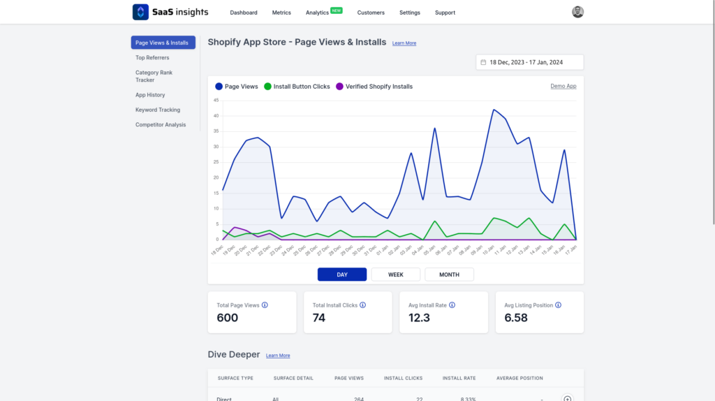 SaaS Insights page views and installs dashboard