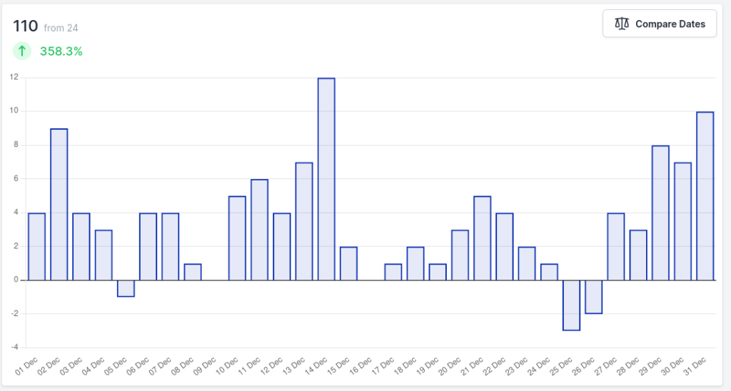 Screenshot of Installs v Uninstalls chart