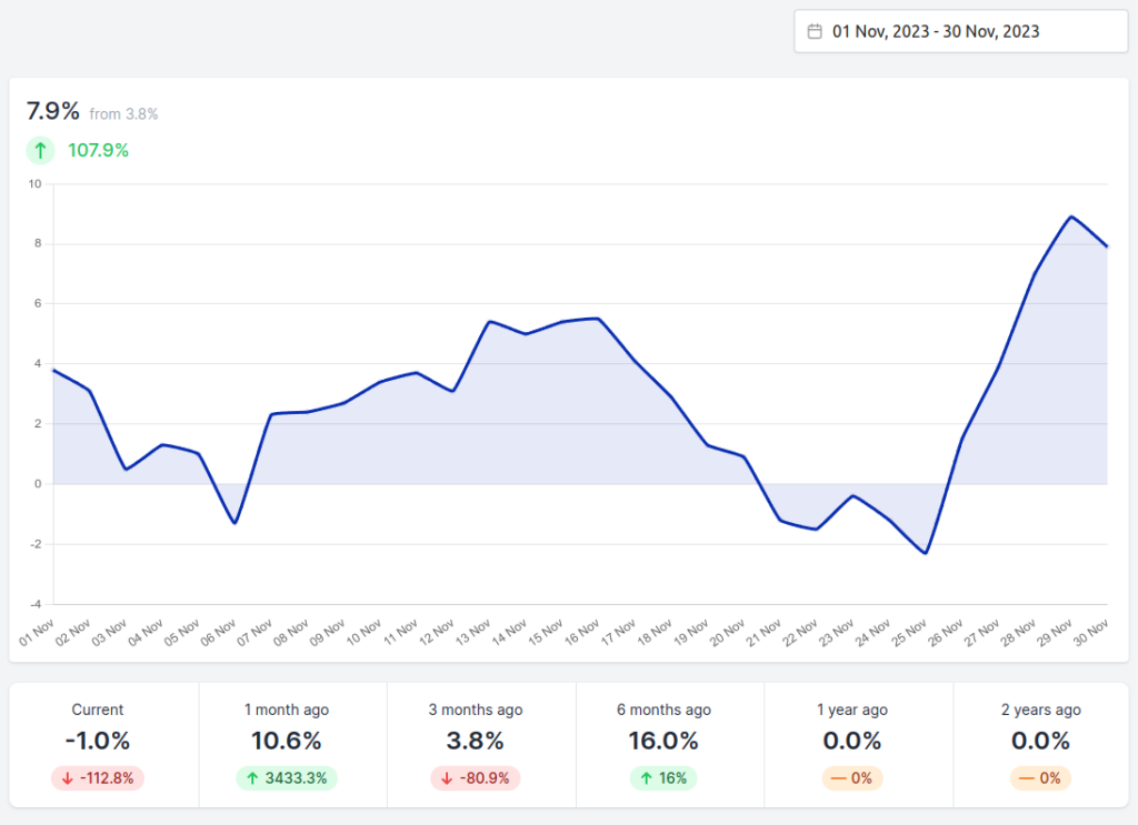 Screenshot of MRR Growth Rate metric