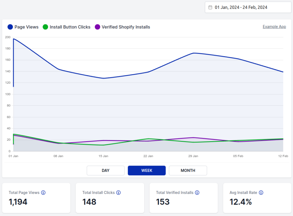 Screenshot of Page Views & Installs analytics page
