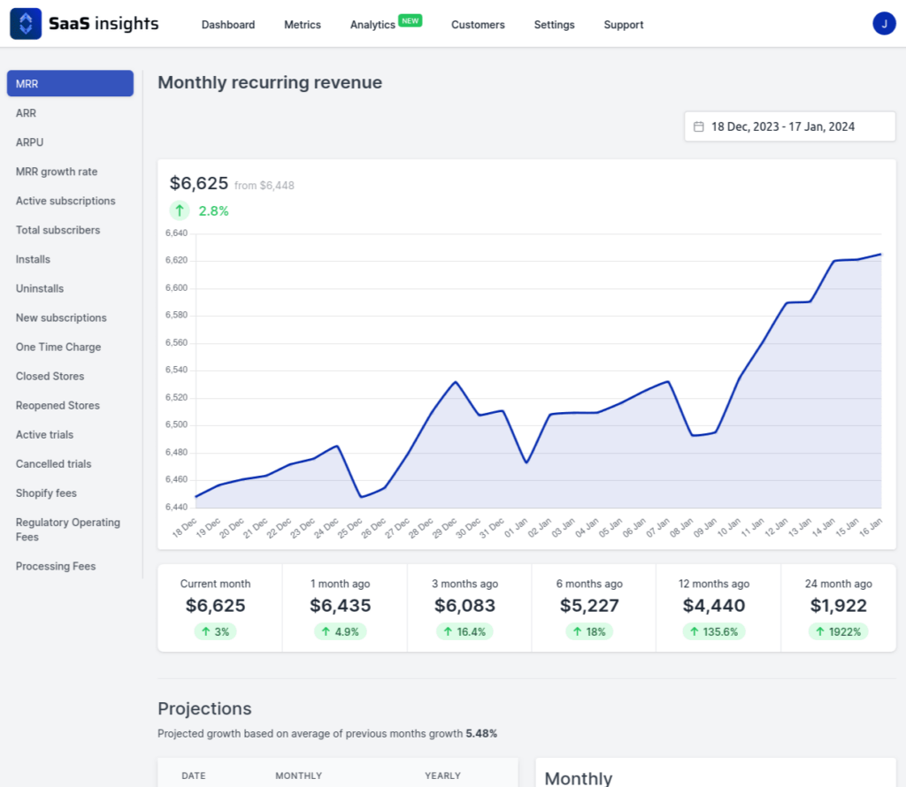 Screenshot displaying MRR and links to all other metrics
