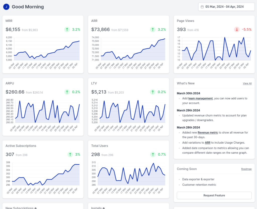 Screenshot showing example of Shopify Partner Dashboard designed specially for Shopify App Developers