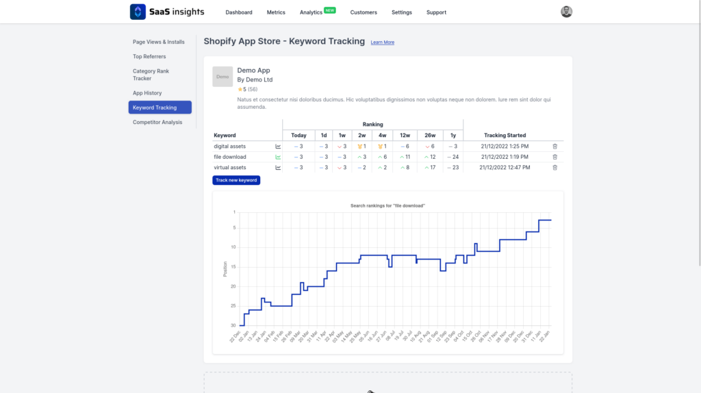 SaaS Insights keyword tracking